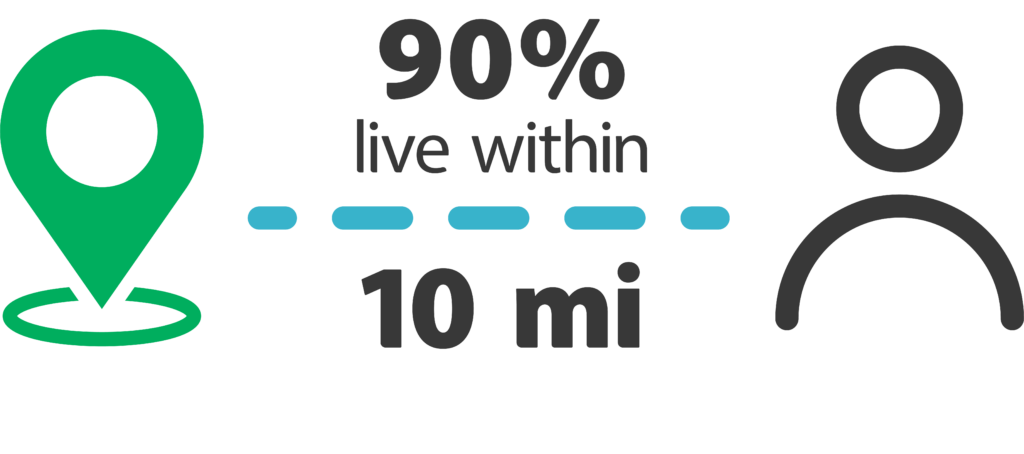 Proximity graphic
